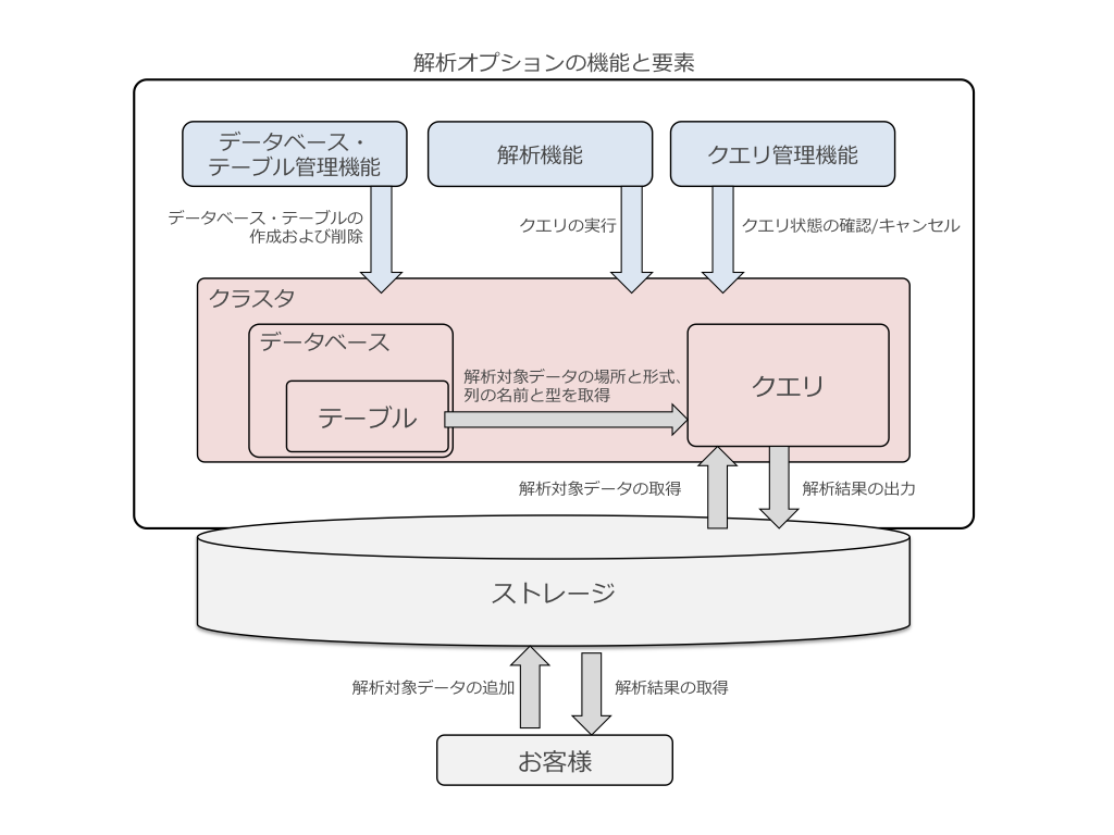 ../_images/dag-analysis-option-introduction.png